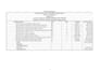 prepare accurate boq, material takeoff and cost estimate